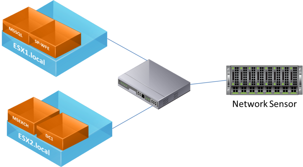 If MSSQL server is communicating with a host outside of it's ESXi host, traffic will never make it to the sensor.